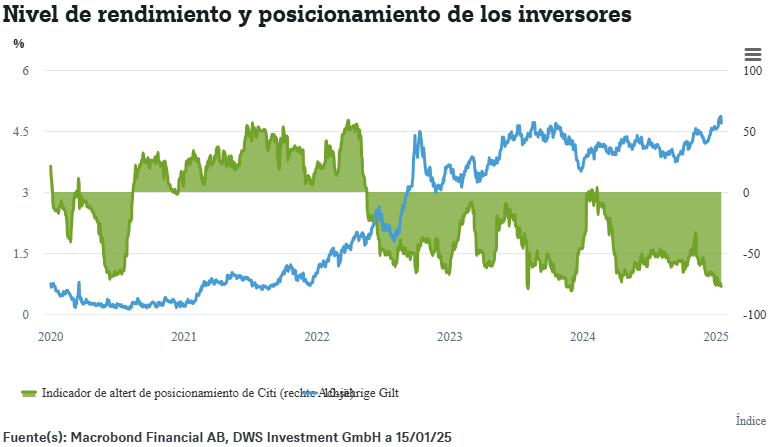 El bono soberano y la libra, en apuros