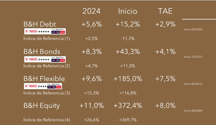 Buy & Hold aconseja al inversor "mantenerse firme"