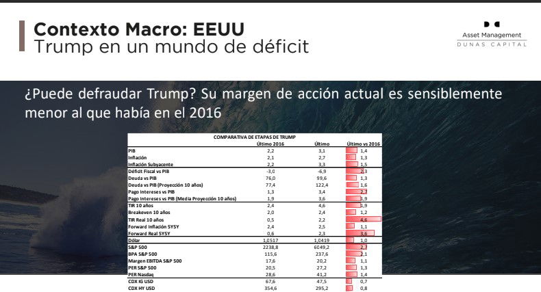 Los aranceles pueden ampliar la gran brecha de crecimiento entre EEUU y la UE