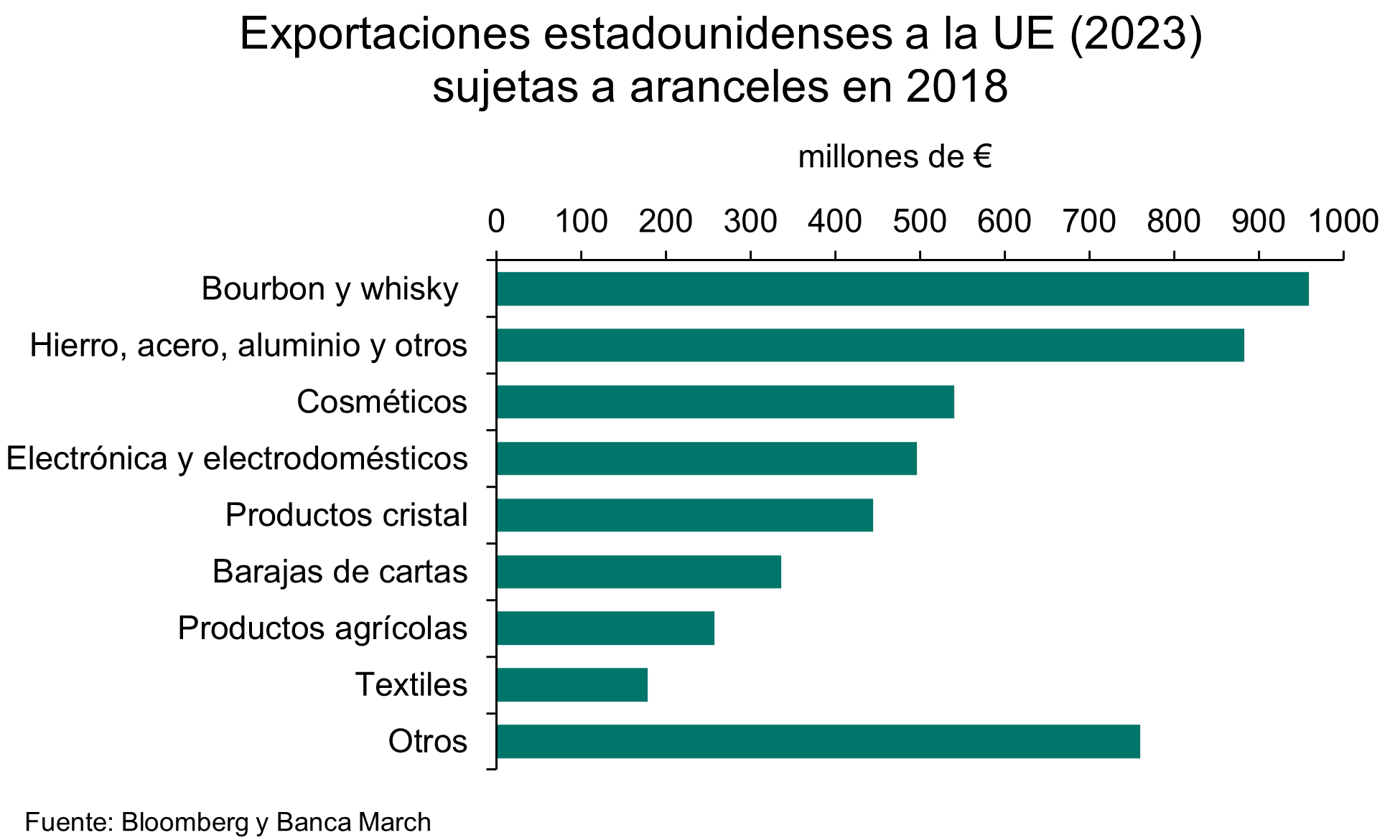 Europa planta cara a Trump