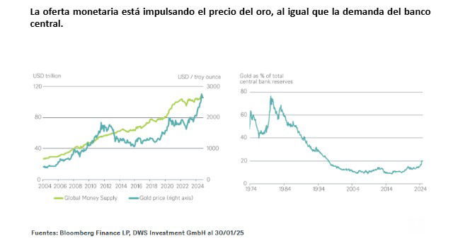 El oro se coloca en máximo histórico