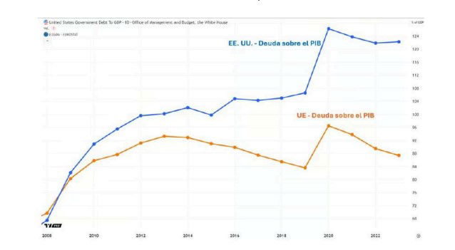 La UE refuerza acuerdos comerciales frente a Trump