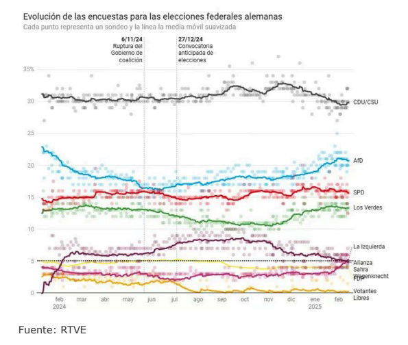 Las elecciones alemanas marcarán el futuro de Europa