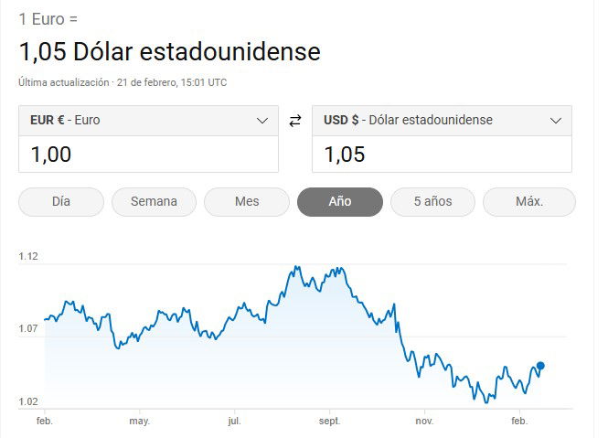 Los aranceles dejarán al Euribor por debajo del 2,5%