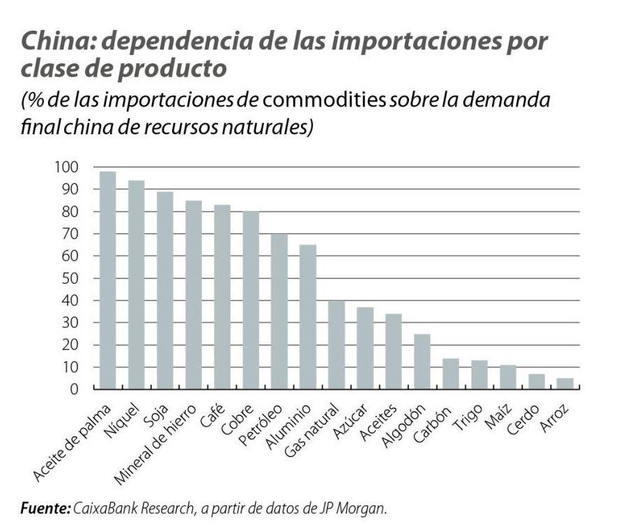 China acapara materias primas para depender menos de Occidente