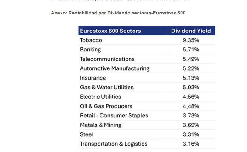 Los aranceles ponen en valor a las empresas europeas con altos dividendos