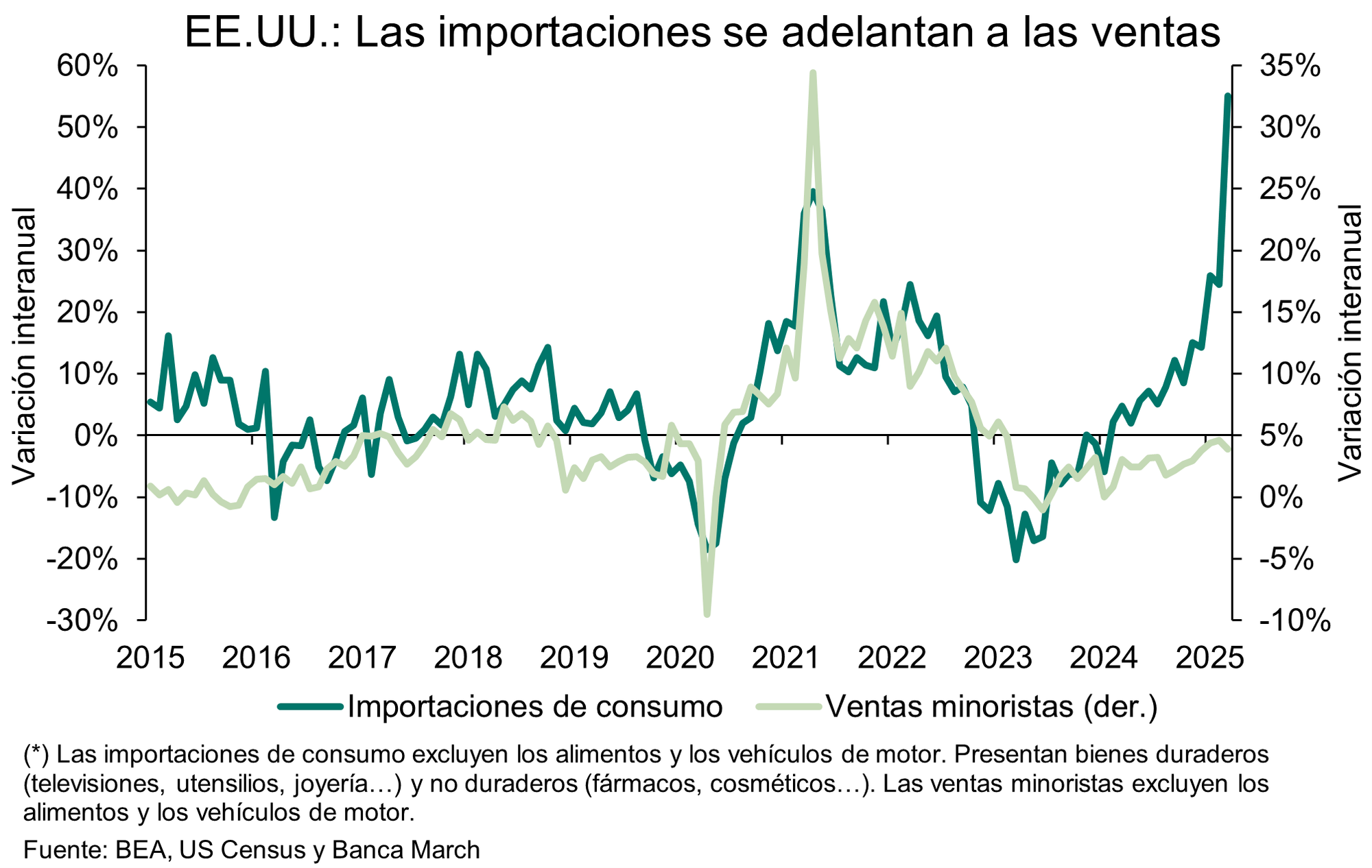 Los aranceles de Trump hunden las expectativas de la economía global