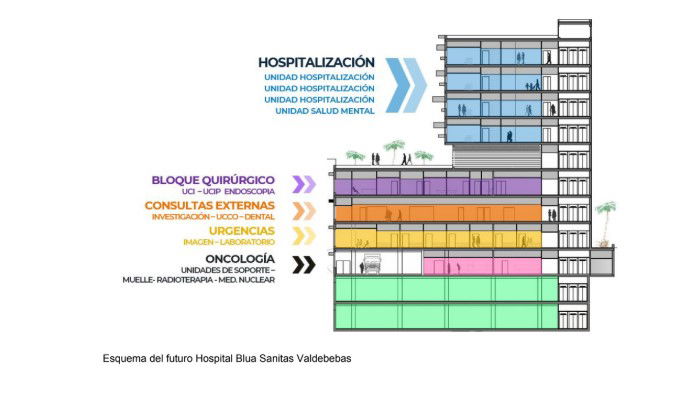 Urgencias del Hospital Blua Sanitas Valdebebas agilizará el diagnóstico