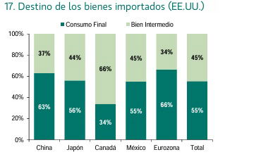Las amenazas a la UE disparan el pesimismo sobre los aranceles