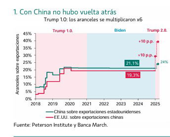 China y EEUUU llegan a un principio de acuerdo