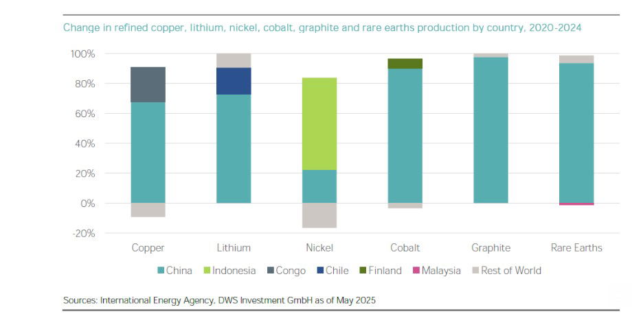 El control de los minerales críticos explica los líos geopolíticos