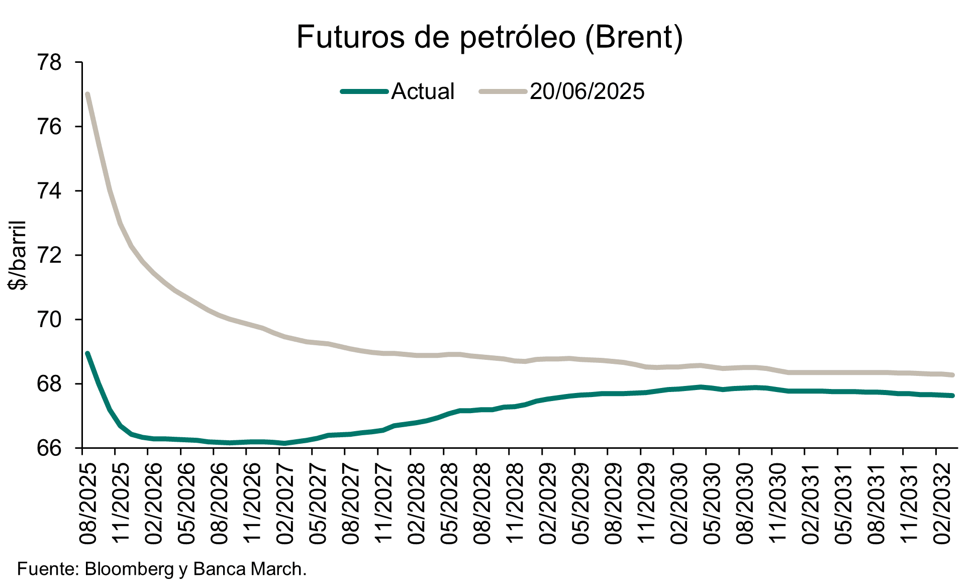 El alto el fuego calma al petróleo y dispara a las líneas aéreas