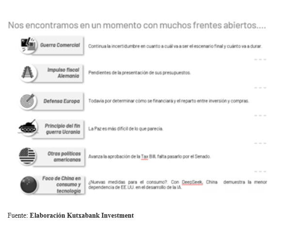 El inversor no sabe qué hacer ante tantos frentes abiertos