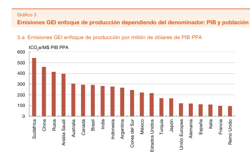 La UE será más pragmática en la transición a 0 emisiones en 2050