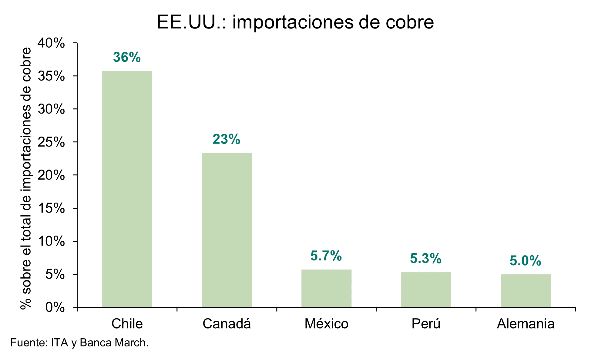 EEUU y la UE acarician un acuerdo comercial