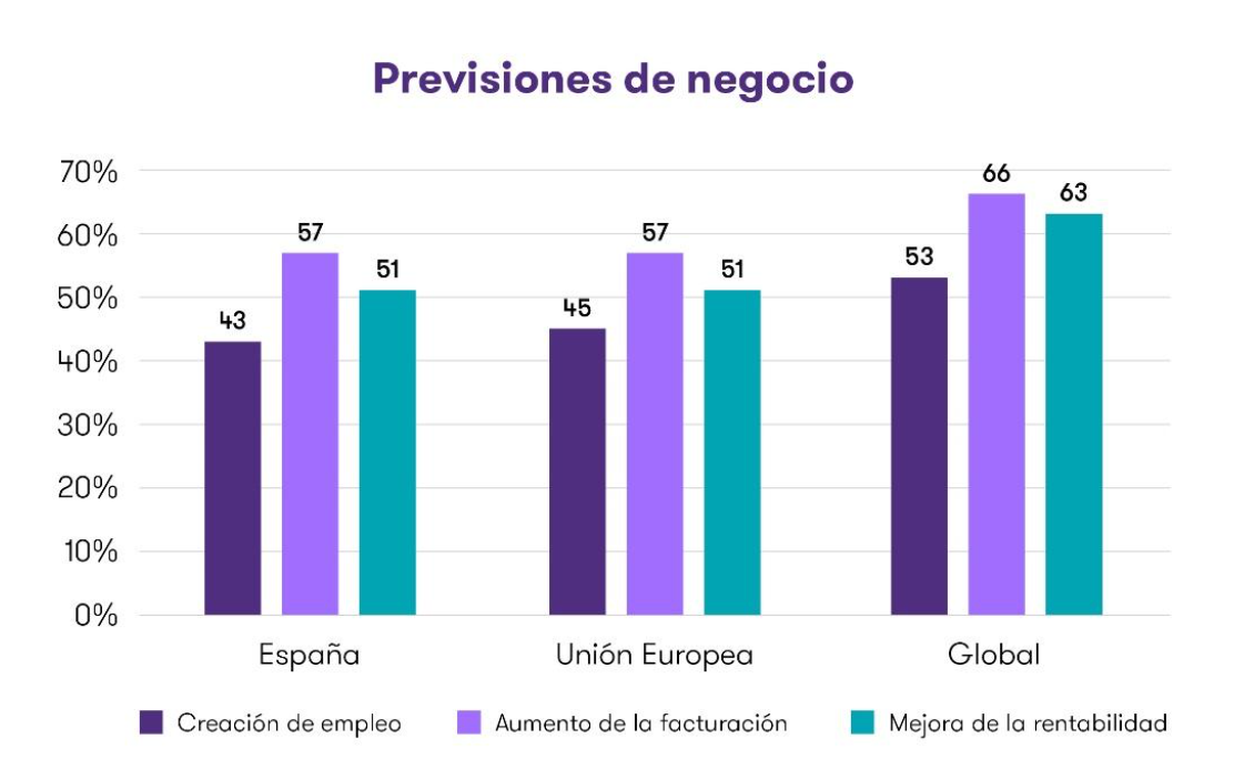 Los aranceles destrozan las previsiones de las empresas