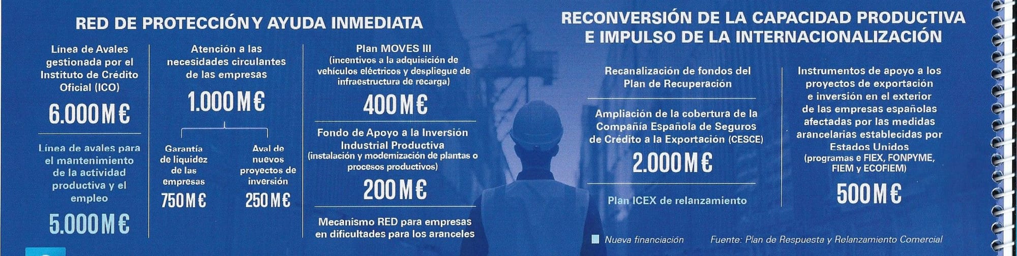 Guía para que las empresas sobrevivan a los aranceles de Trump