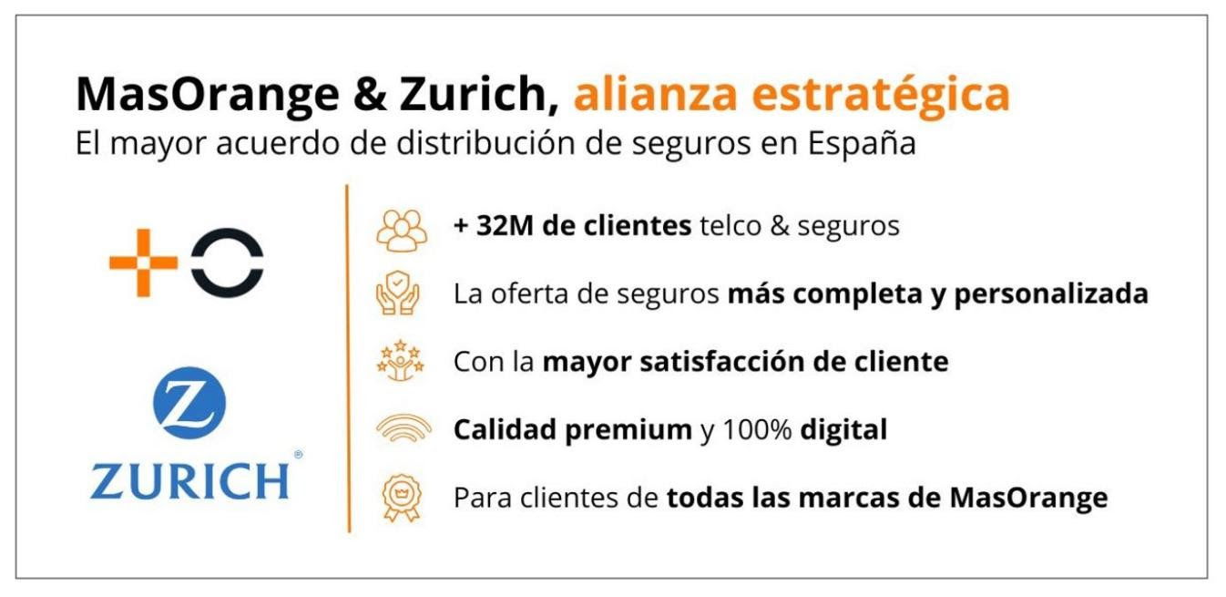 Zurich venderá 7,5 millones de seguros a MasOrange en 10 años