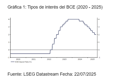 El BCE se va de vacaciones
