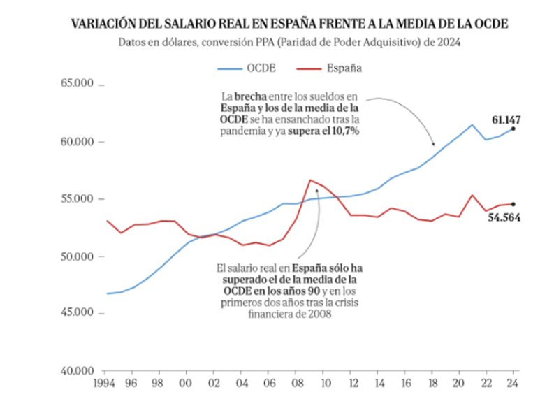 ¿España va bien?