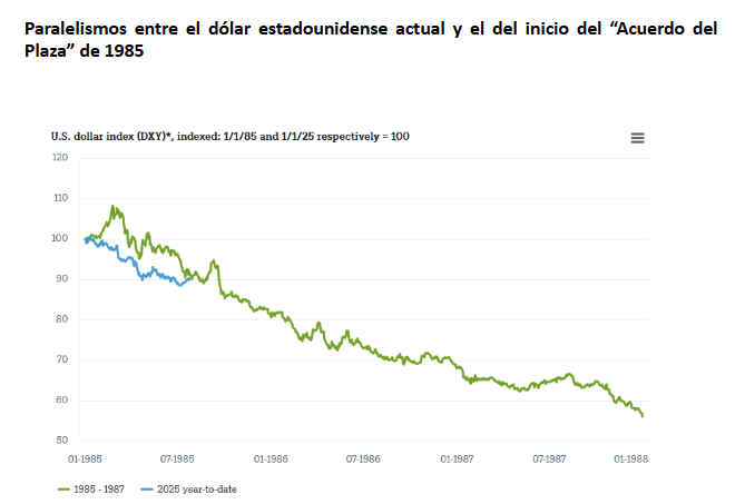 El dólar se hará más débil por la fuga del dinero de EEUU