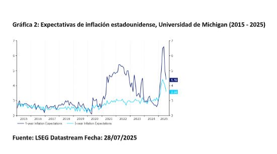 La Fed también se va de vacaciones