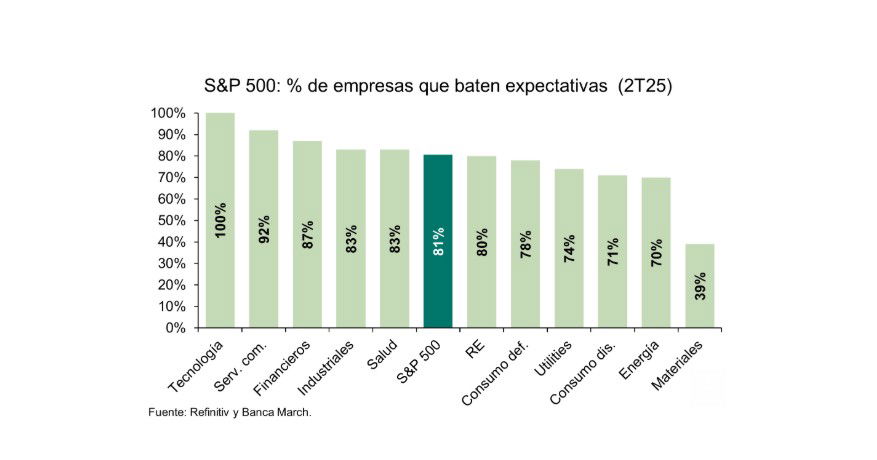 El pacto de aranceles entre UE y EEUU reducirá márgenes a las empresas