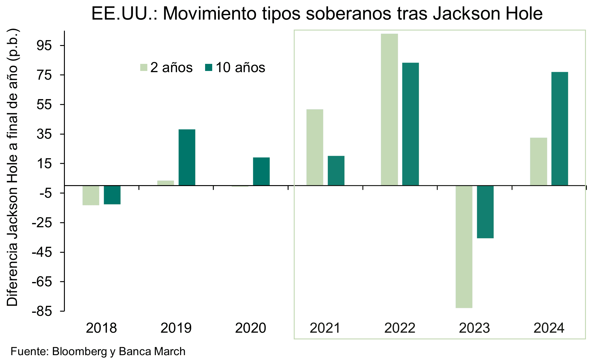 Powell se despide de Jackson Hole sugiriendo subida de tipos