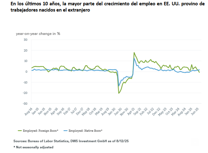 Wall Street en máximos históricos pese al temor sobre la deuda