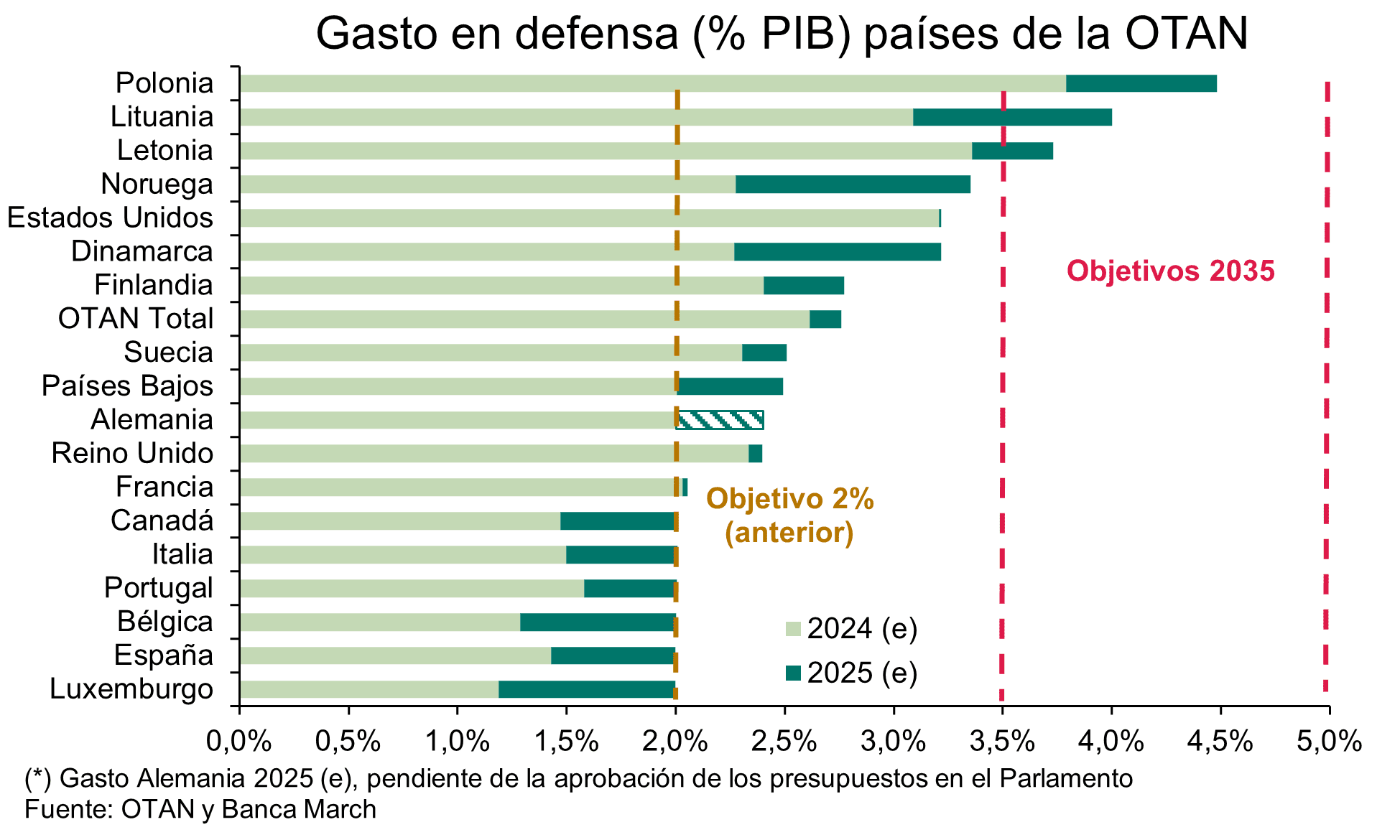 Europa no encuentra su sitio en Ucrania