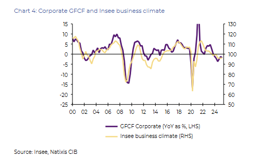 Los mercados castigan a Francia