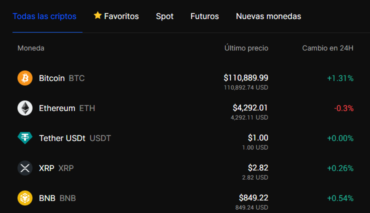 BingX ve el bitcoin a 100.000$