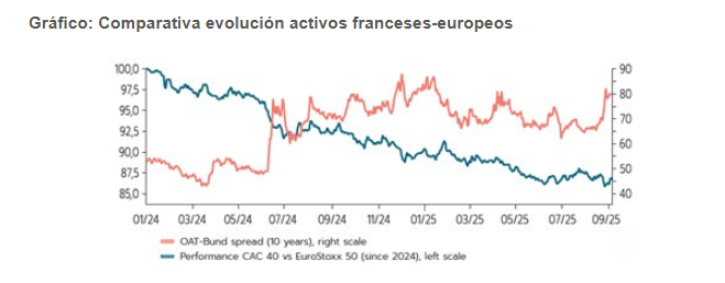 Francia necesita un ajuste fiscal de 100.000 millones