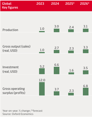 Los aranceles reducirán el consumo de alimentos