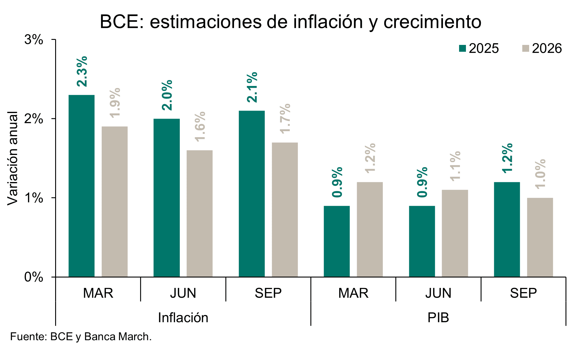 Europa, China y Japón se desmarcan de EEUU