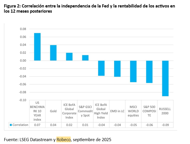 El asalto a la Fed repercute en los mercados