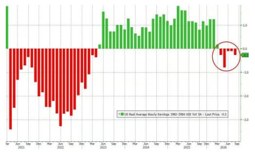 Cinco meses de salario en negativo