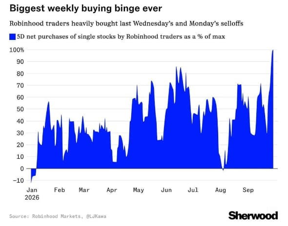 El minorista invierte en Bolsa con euforia