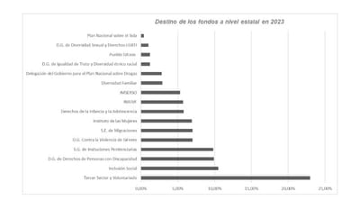 La Casilla Solidaria en el Impuesto de Sociedades generaría 245 millones€