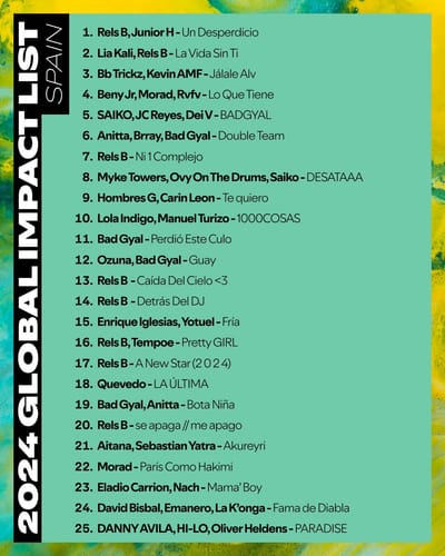 Rels B es el cantante español más escuchado fuera