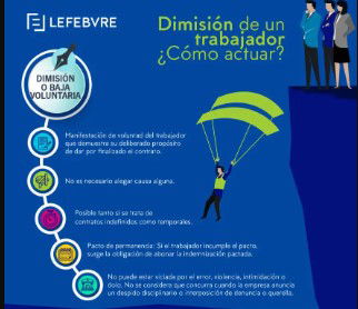 Lefebvre ofrece una guía sobre la dimisión