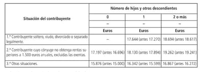 Recomendaciones para el IRPF y Sociedades
