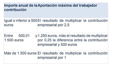 Consejos de Aedaf para pagar menos en el IRPF