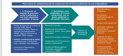 El Instituto Santalucía analiza los planes de pensiones de empleo