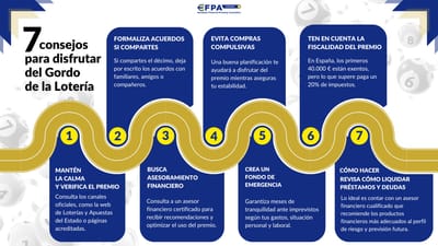 HelpMyCash y EFPA explican qué hacer con el Gordo