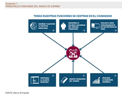 Las funciones del Banco de España: ¿cómo somos útiles a la sociedad?