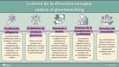Las cinco claves de la Directiva contra el ecoblanqueo