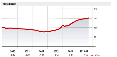 Qué es un fondo monetario y por qué han recuperado el atractivo