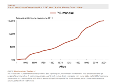 Nobel de Economía: la innovación impulsa el crecimiento