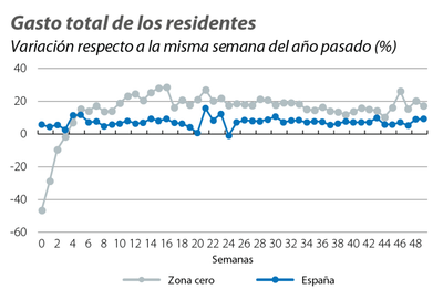 Un año después de la DANA, recuperación generalizada pero desigual